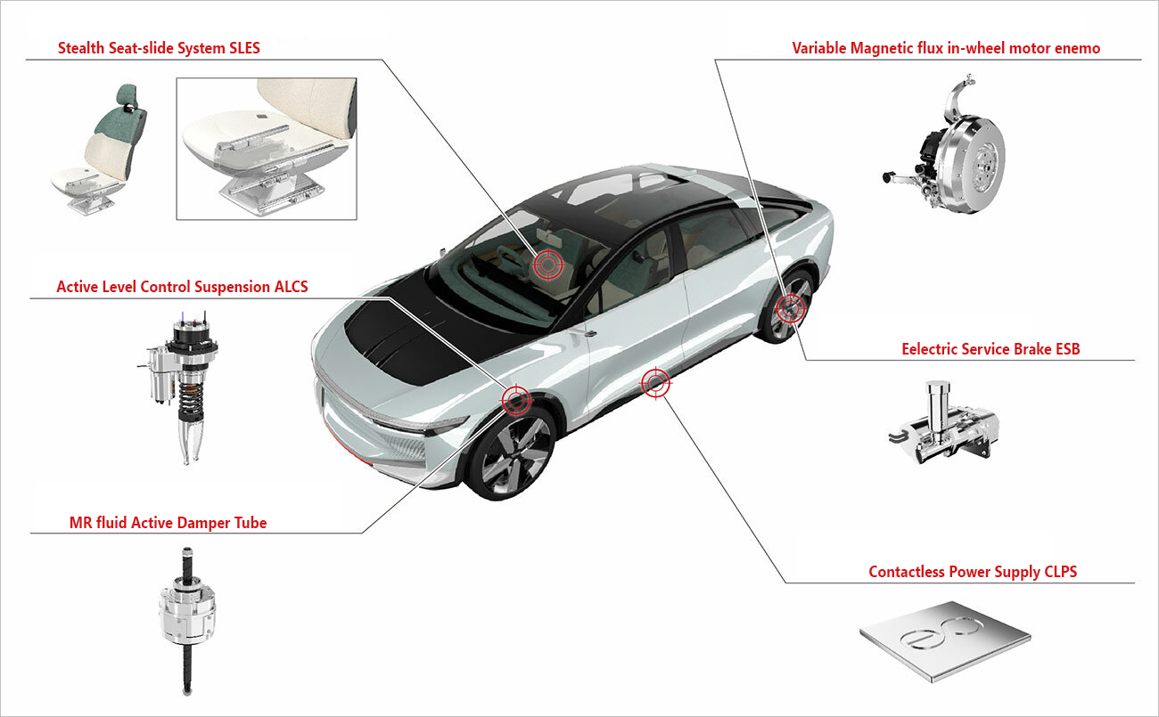Muchas tecnologías avanzadas originales de THK para vehículos eléctricos se encuentran en el LSR-05 